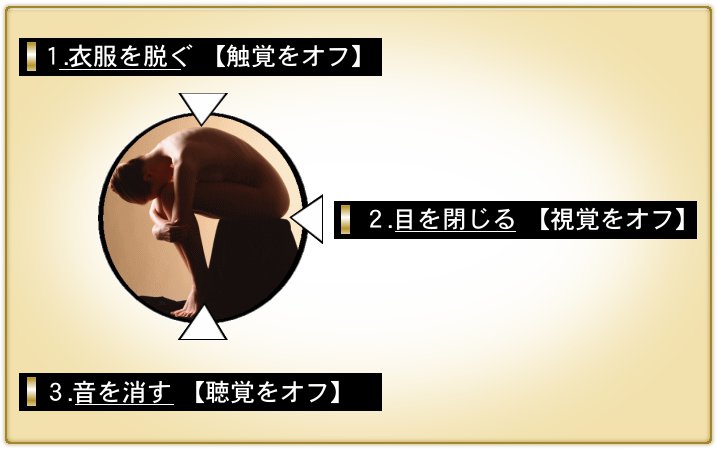 1.衣服を脱ぐ-触覚をオフ。2.目を閉じる-視覚をオフ。3.音を消す-聴覚をオフ